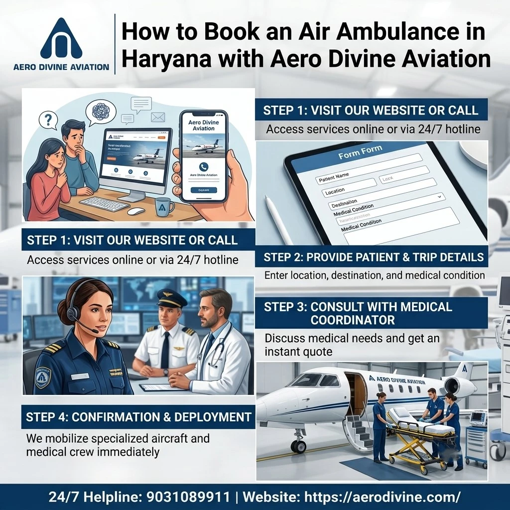 How to Book an Air Ambulance in Haryana with Aero Divine Aviation