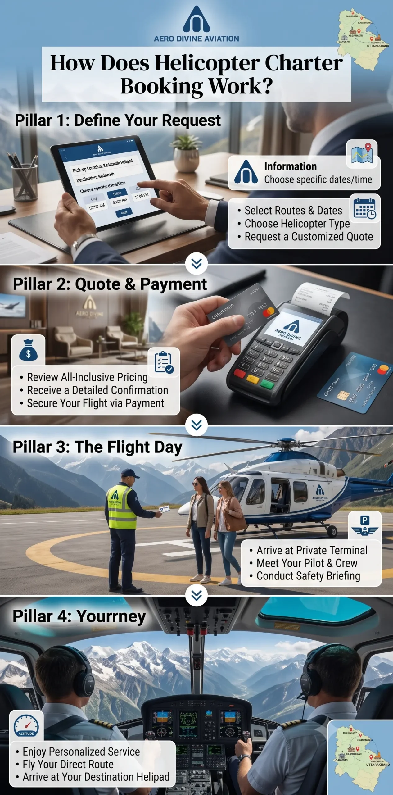 How Does Helicopter Charter Booking Work