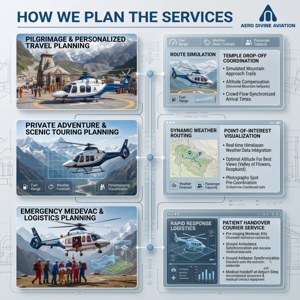 How We Plan the Services