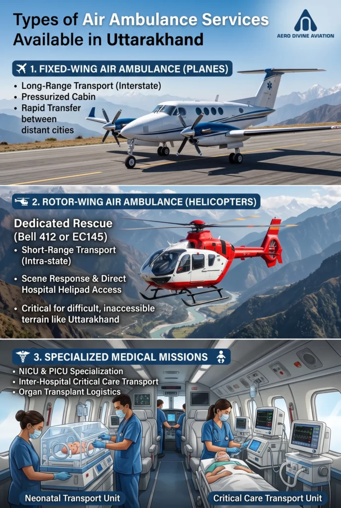 Types of Air Ambulance Services Available in Uttarakhand